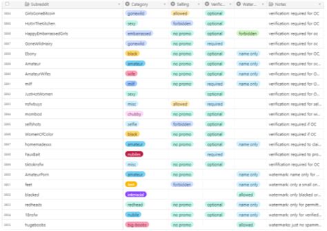 best nsfw reddit pages|Map of NSFW subreddits